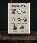 Plakat - Rodzaje Kawek 1