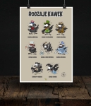 Plakat - Rodzaje Kawek 2