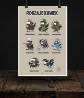 Plakat - Rodzaje Kawek 2
